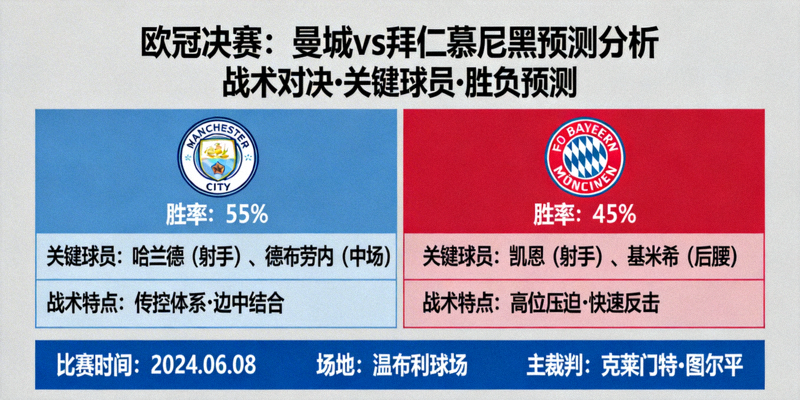 欧冠决赛曼城对阵拜仁慕尼黑的比赛预测分析图